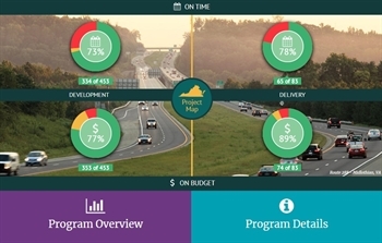 Virginia's SmartScale dashboard