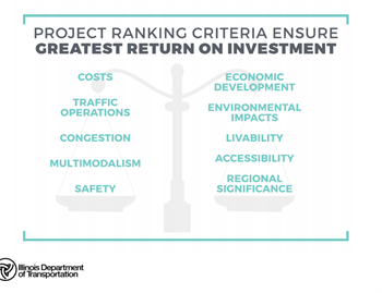 project ranking criteria to ensure greatest return on investment, courtesy IDOT